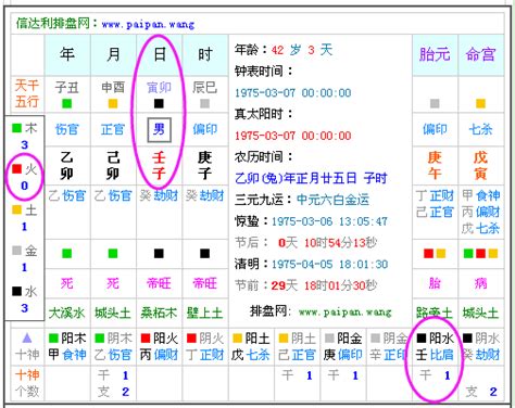 2023年五行|生辰八字查詢，生辰八字五行查詢，五行屬性查詢